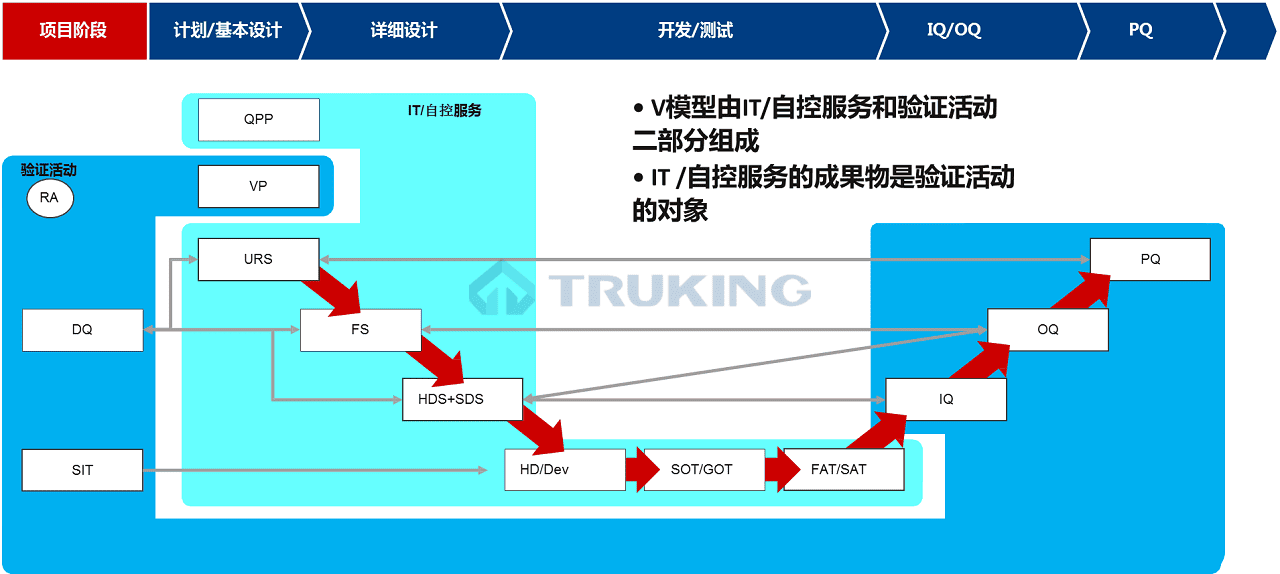 計算機化系統(tǒng)驗證1.png