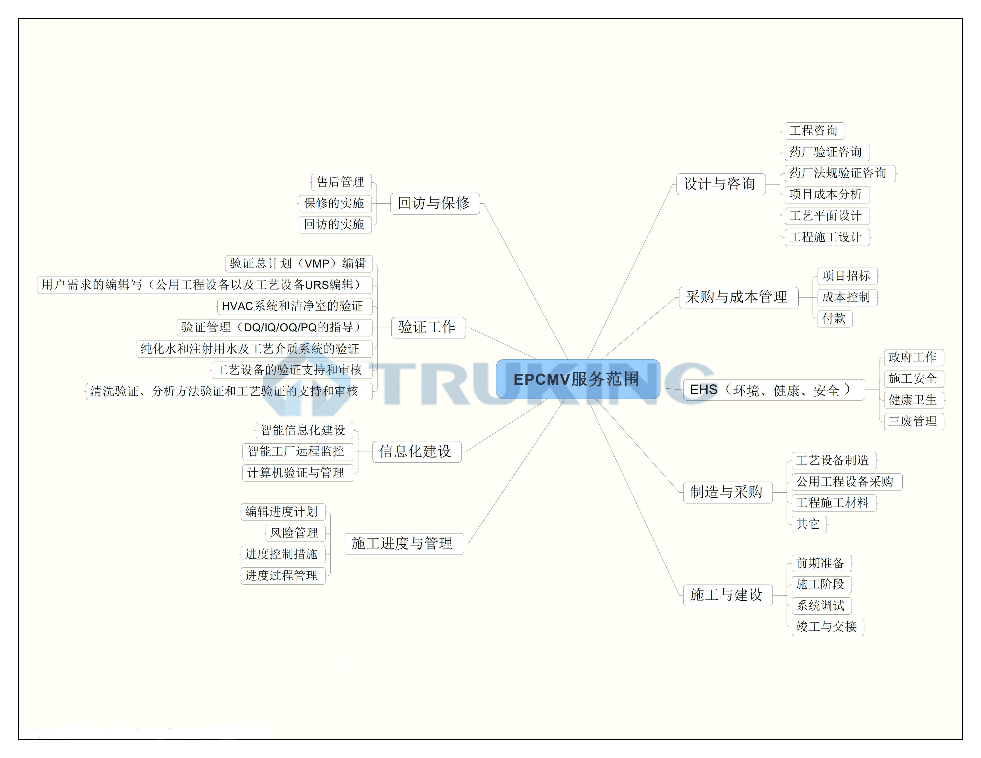 2019-11-29 EPCMV服務范圍框架_00.jpg