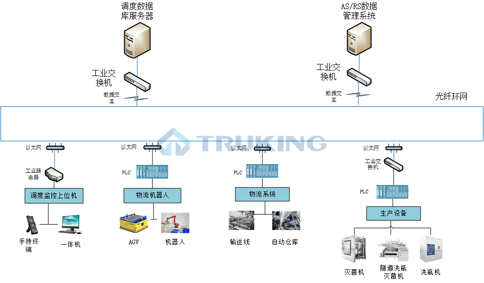 調(diào)度系統(tǒng)4-27.png